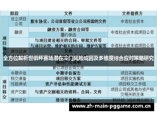 全方位解析世俱杯赛场潜在冷门风险成因及多维度综合应对策略研究 全方位解析世俱杯赛场潜在冷门风险成因及多维度综合应对策略研究